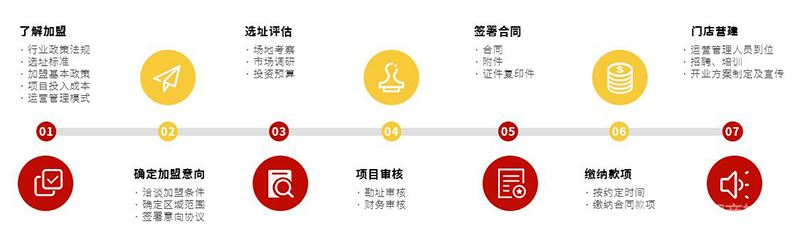 川江农夫小地锅加盟