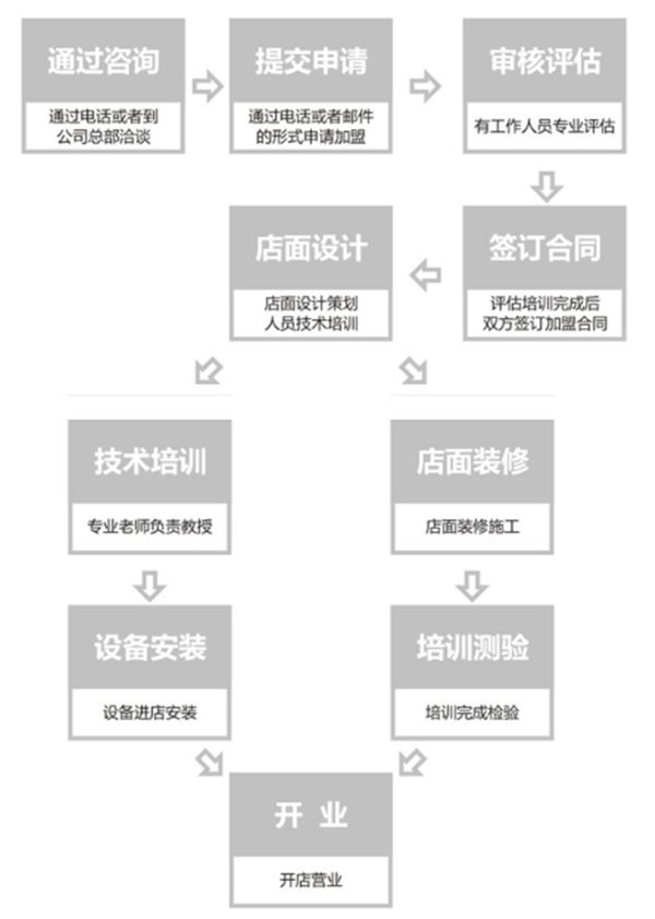 很久以前烧烤加盟