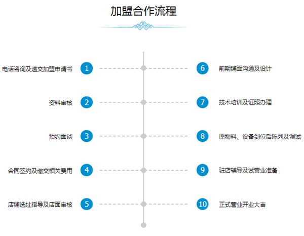 找David牛乳茶加盟