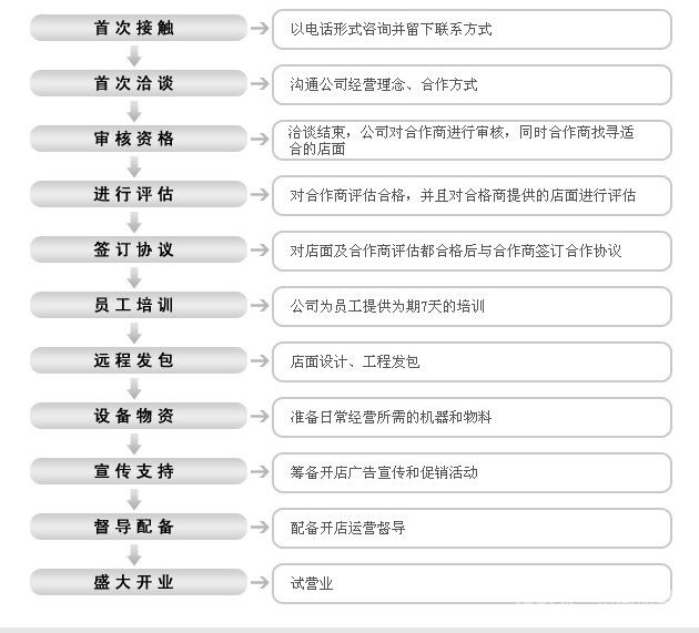 爱尚果缘加盟