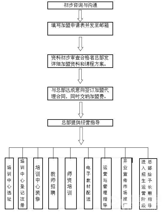 泓德国学馆加盟