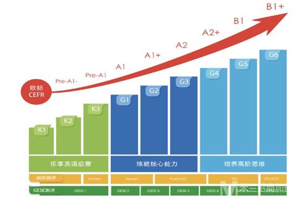 励步英语加盟