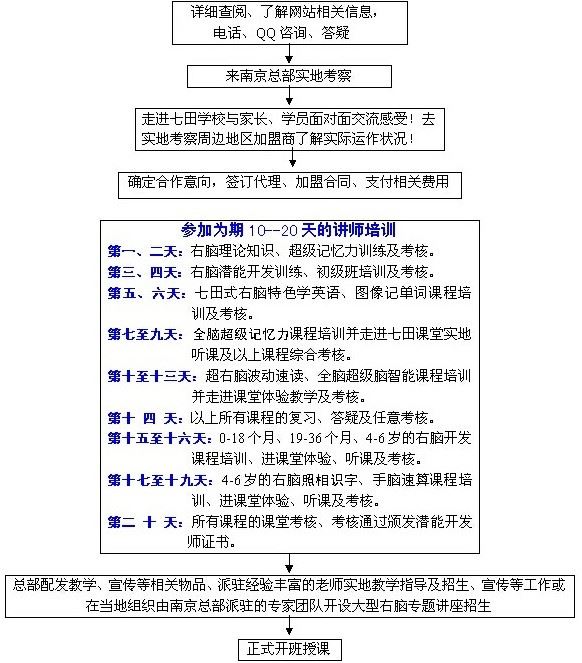 新希点右脑开发加盟