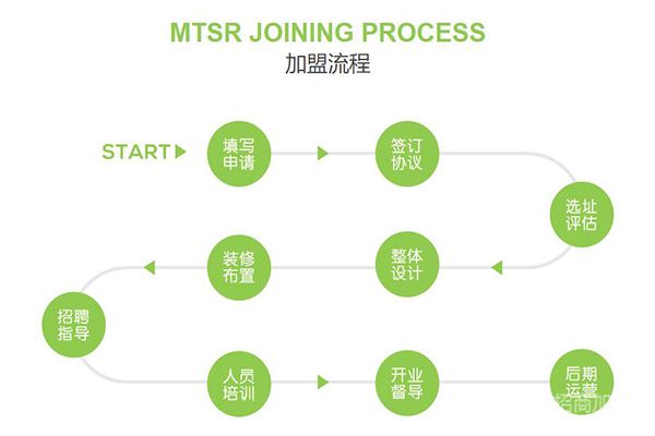 蒙特梭利早教中心加盟