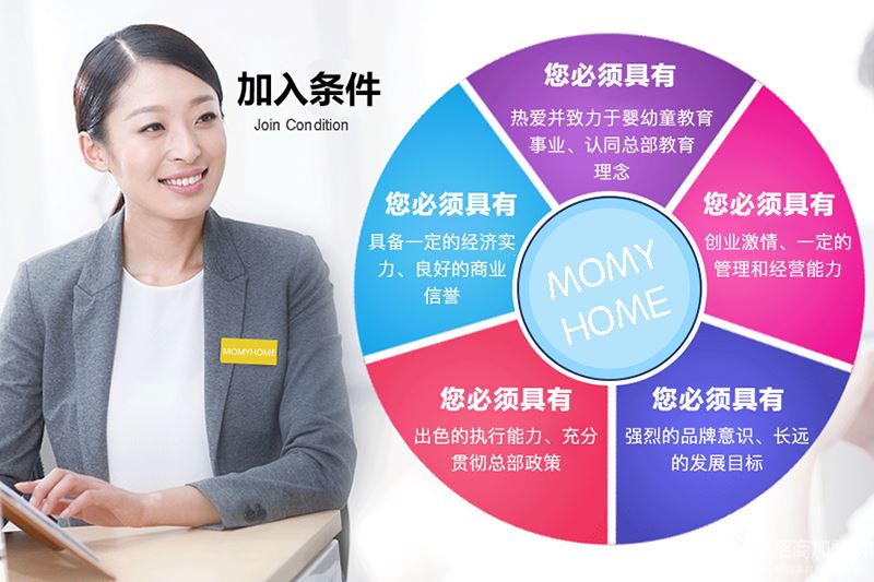 MOMYHOME睦米早教加盟条件